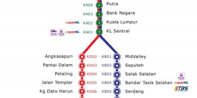 מפה של ktm המסלול מלזיה
